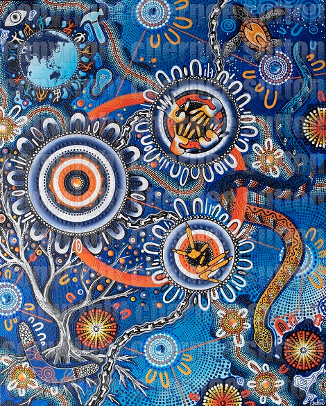 Amazon Australia Reconciliation Action Plan Aboriginal artwork